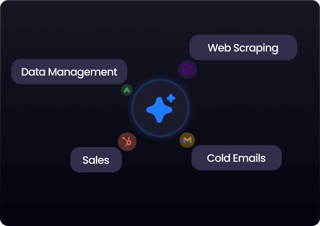 automations